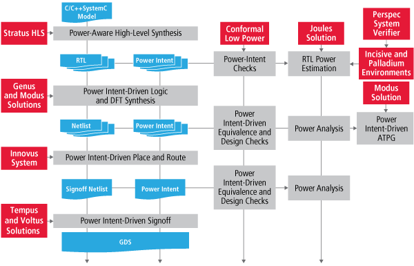 Low-Power Solution