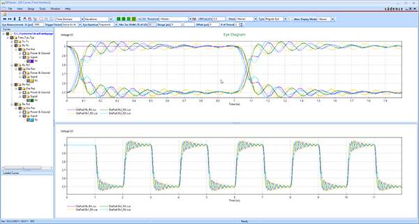 Graph showing how to use the Sigrity System Explorer for constraint design