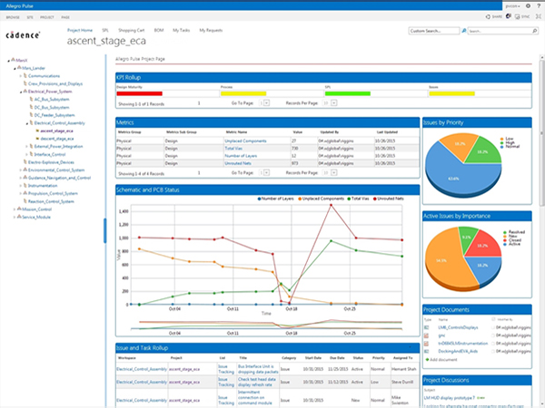 Allegro Pulse Dashboard