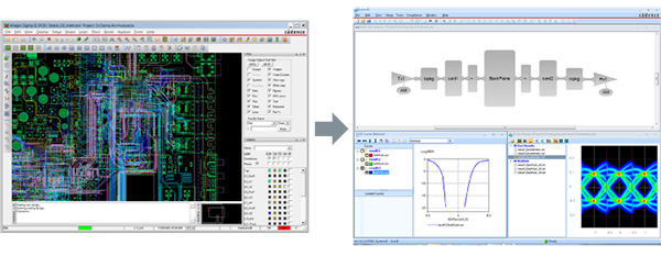 Image of Cadence Sigrity PowerSI environment