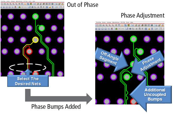 Auto-interactive Phase Tuning (AiPT) automatically matches dynamic and static phases for the selected differential pairs