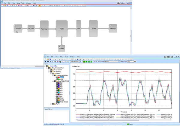 Graphs showing how power-aware SI technology could have identified the problem before this design was built