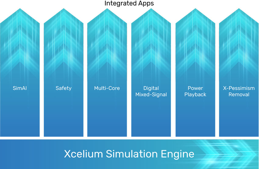 Xcelium Simulation Engine Diagram