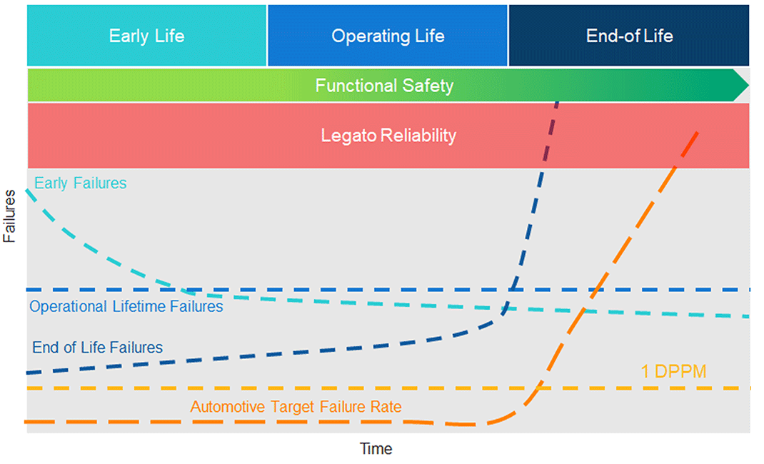 Legato Reliability Solution Diagram