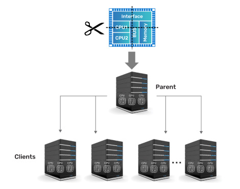 DSTA diagram, on click or enter opens in light box 