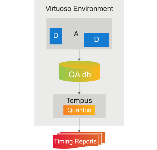 Mixed signal Diagram, on click opens in light box