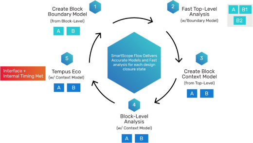 Smart scope diagram on click / enter opens in lightbox