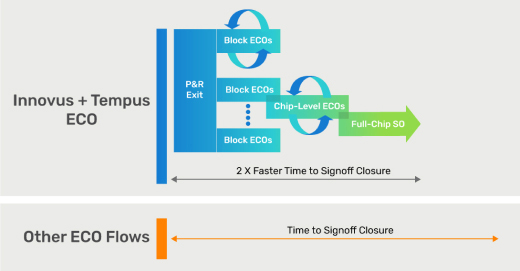 Tempus Diagram, on click opens in light box mode.