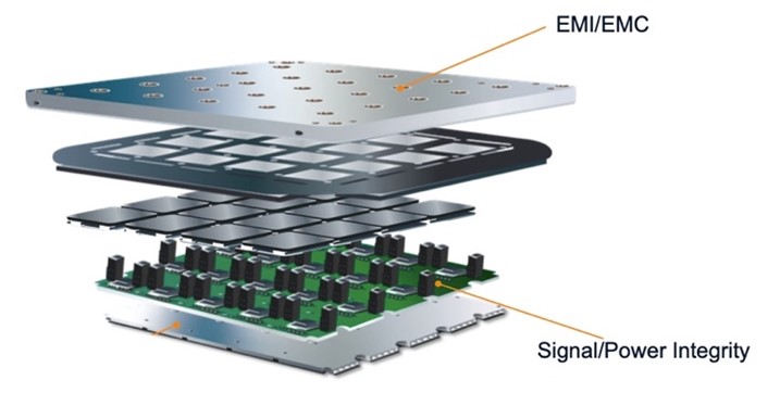 Electromagnetic (EM) Simulation Glossary