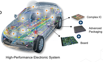 Electromagnetic (EM) Simulation Glossary