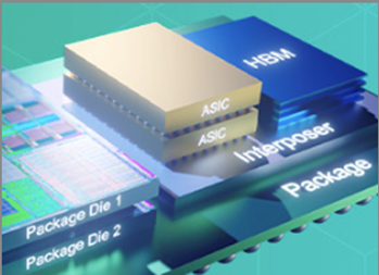 Electromagnetic (EM) Simulation Glossary