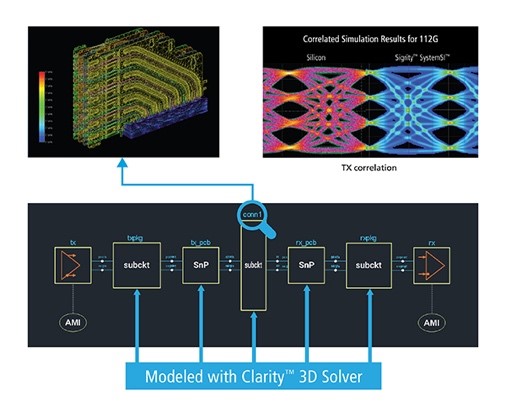 Electromagnetic (EM) Simulation Glossary