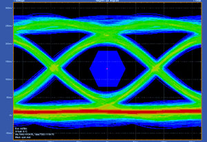 Using DDR PHY Power Features to Reduce Power Consumption