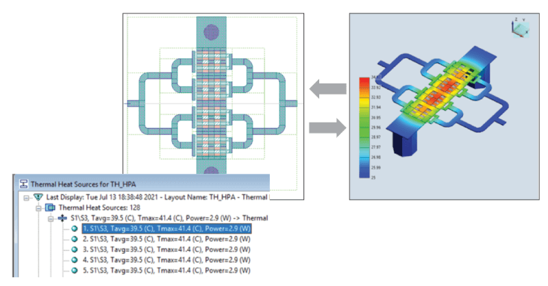 Microwave Office/Celsius design flow