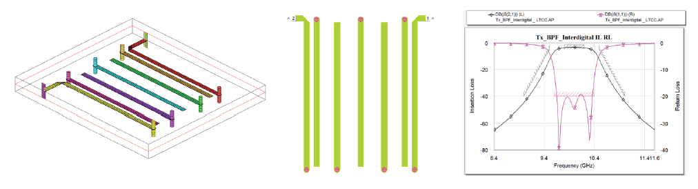 The filter was simulated and optimized directly in the AWR AXIEM simulator