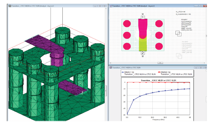 The transition of the LTCC microstrip to the stripline using AWR AXIEM software for simulation and optimization