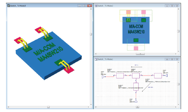 The schematic model, layout model, and transitions