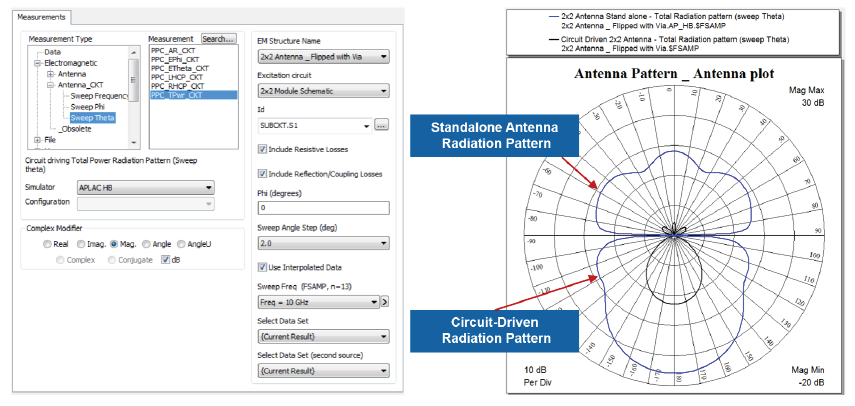 Radiation pattern, with and without the circuit