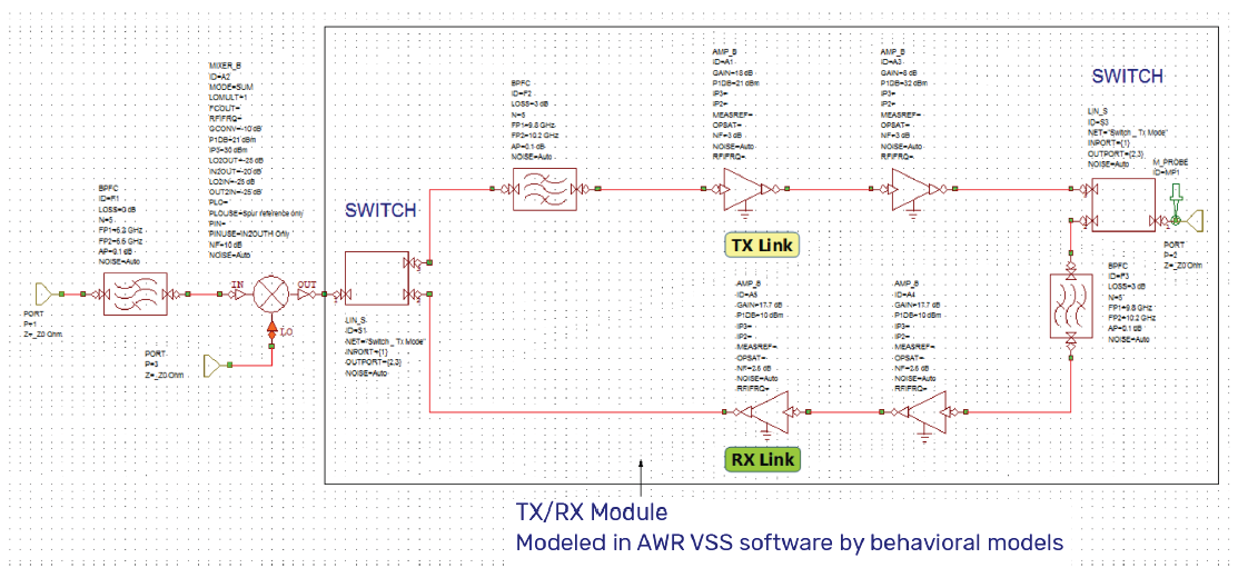 Detail of the TX/RX module subcircuit