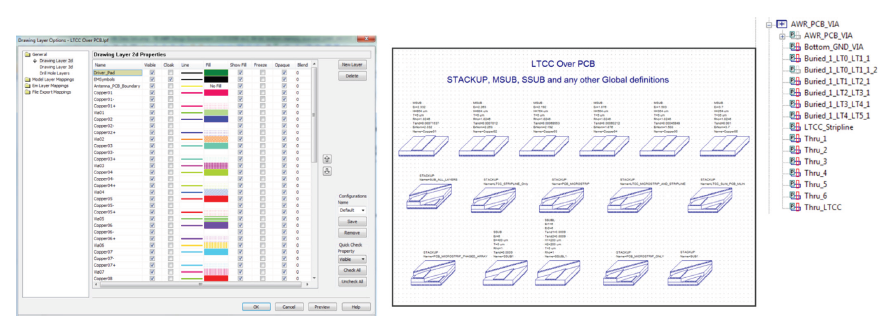 The process creator generates global definitions, a layout process file, and via layout cells