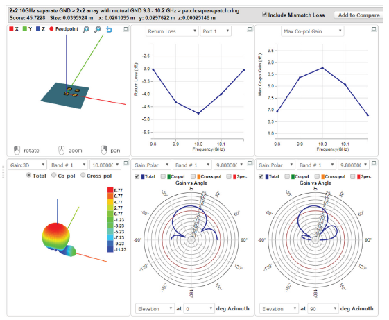 The AntSyn antenna model for export to the AWR AXIEM simulator