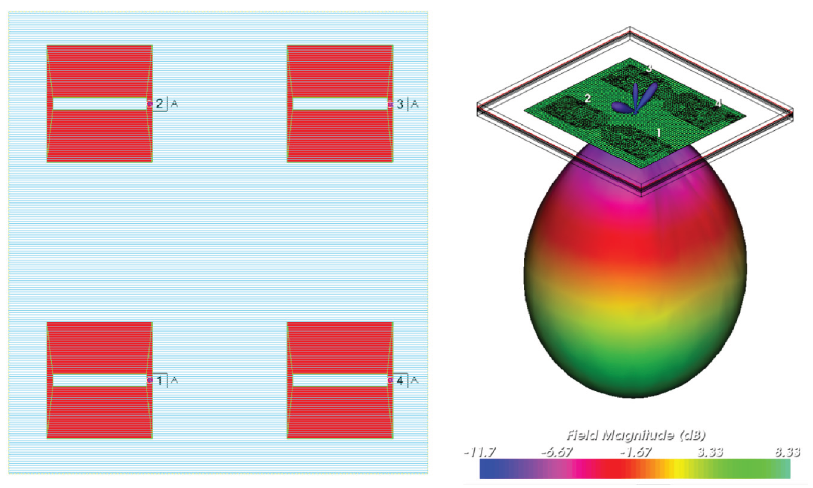 AWR AXIEM simulation results