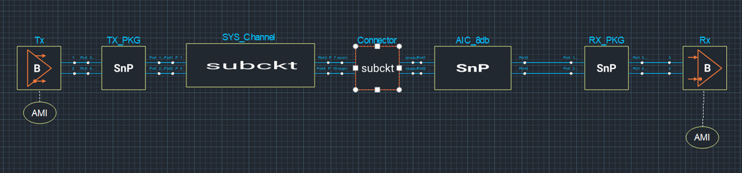 Cadence integrated PCB design and analysis solution for optimizing PCB/connector transitions