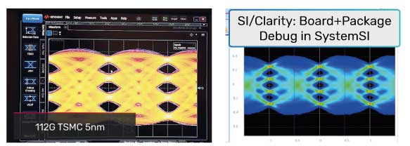 Sigrity SystemSI high-speed connector system-level analysis and signoff