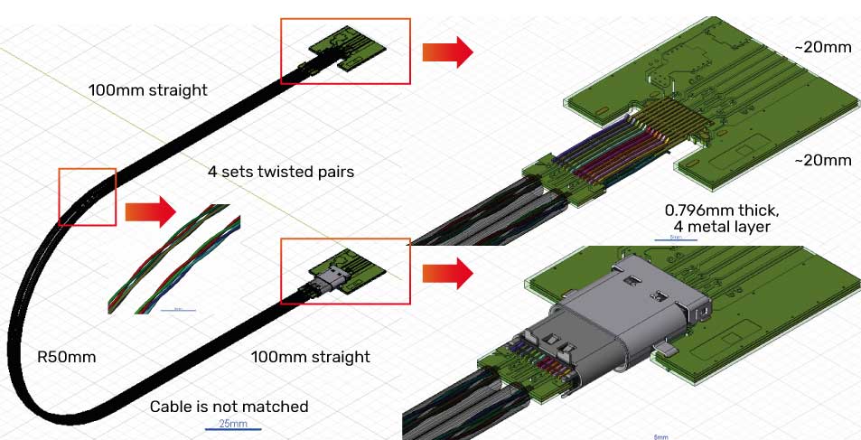 Board and cable geometry