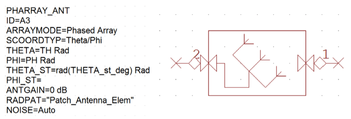 Figure 1: Single phased array elements can model large scale (thousands of elements) arrays