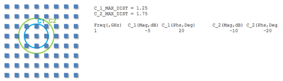 Figure 11: 64-element array showing mutual coupling table