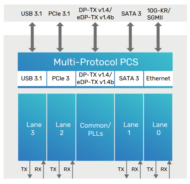 Example system-level block diagram