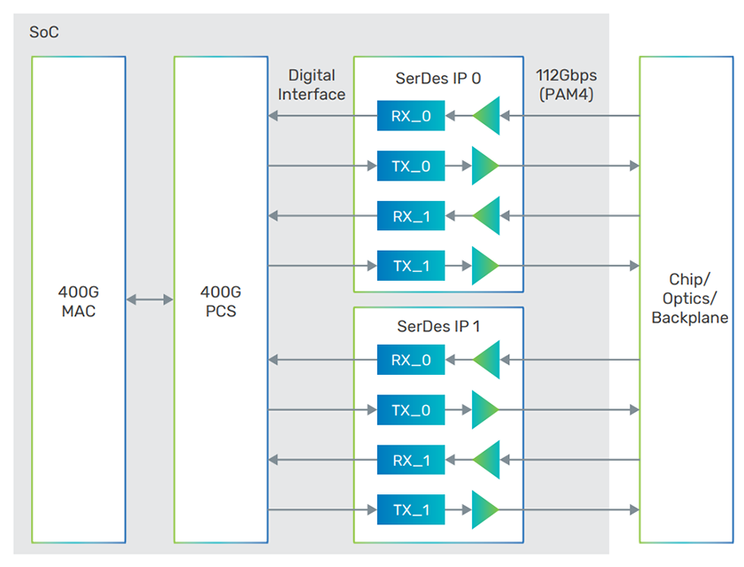 Figure 1: Example system-level block diagram