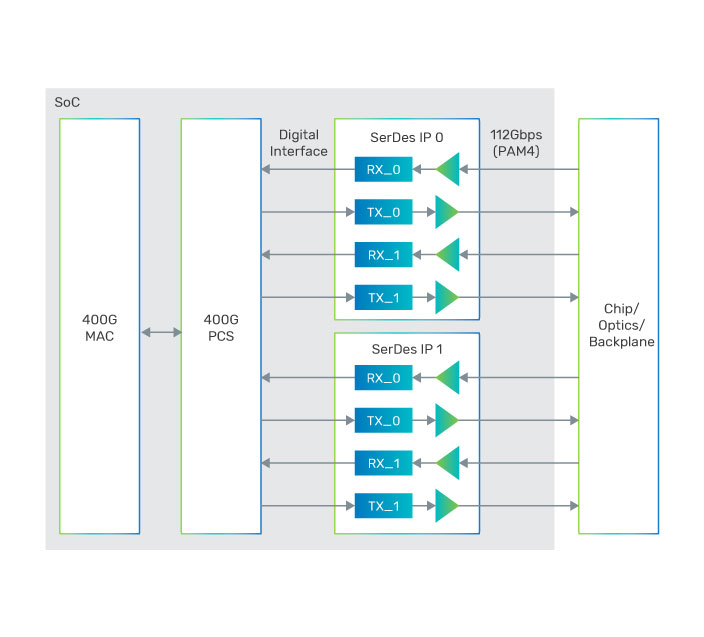 Figure 1: Example system-level block diagram