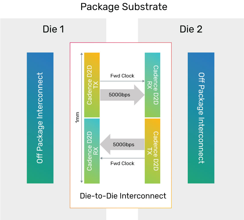 Example system-level block diagram