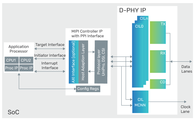 Example system-level block diagram