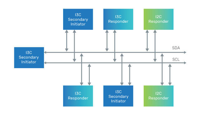 Figure 1: Example system-level block diagram