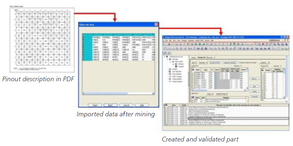 Import of part data in pin-grid format from PDF