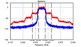 RF System Models