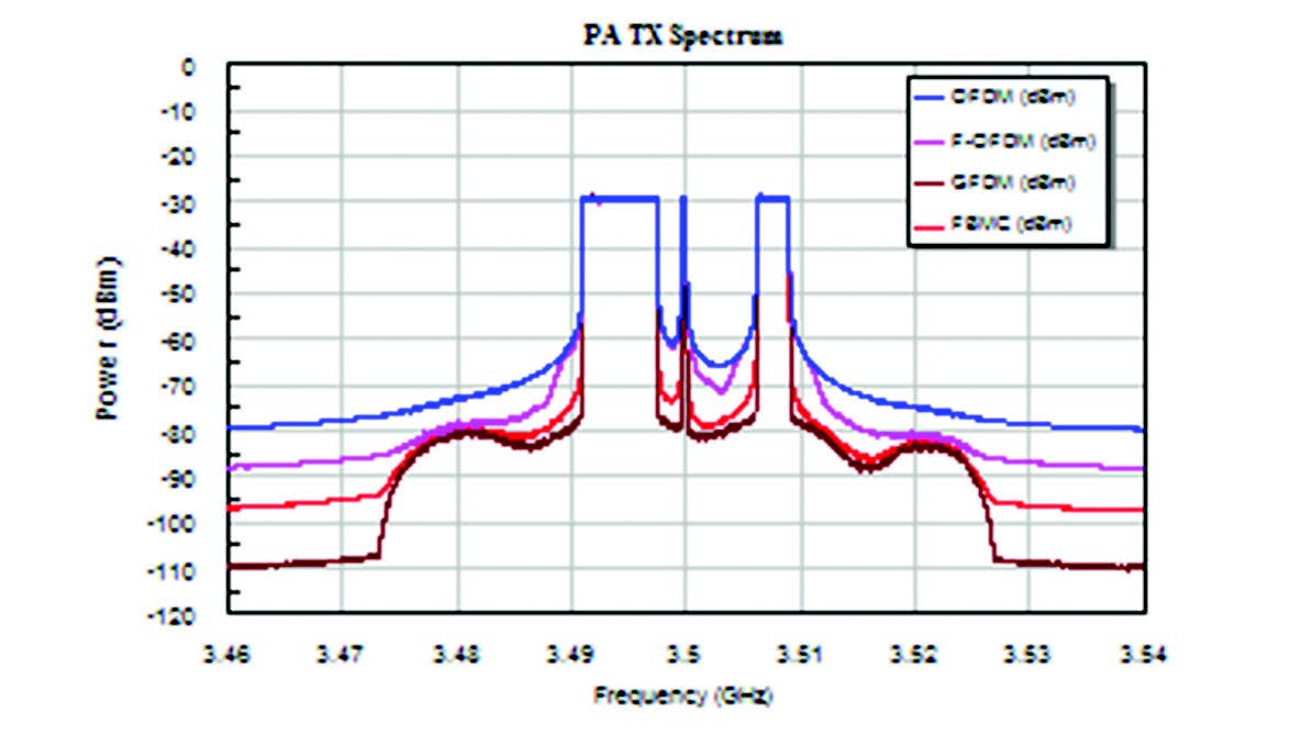 Phased Array Generator