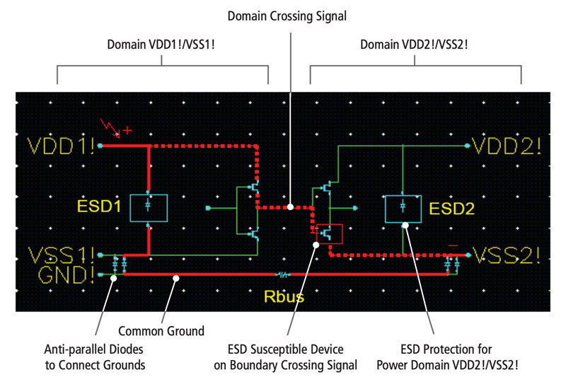 Figure 2: The ESD Checker helps prepare ESD simulations, extracting the critical path from supply to supply as a Spectre netlist.