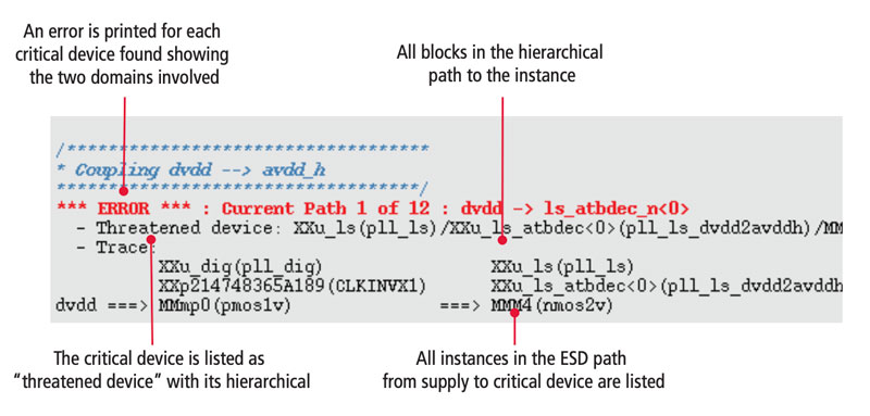 Figure 5: Critical devices on power domain crossing signals