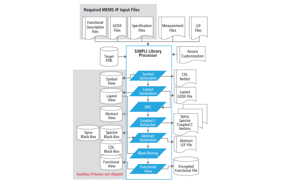 Figure 4: SIMPLI