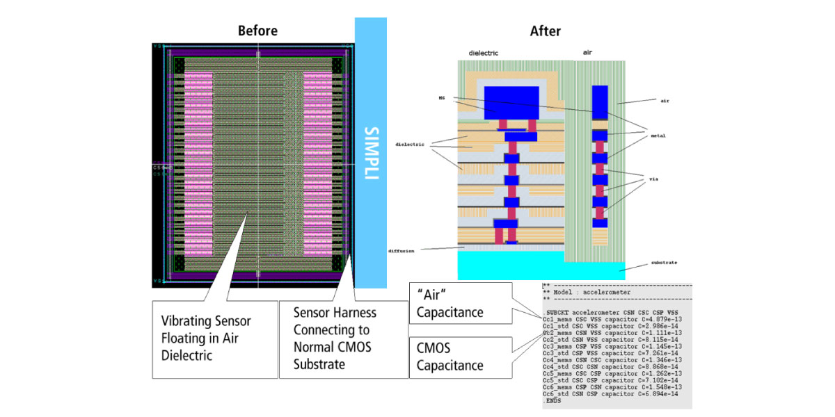 Figure 5: Accelerometer example