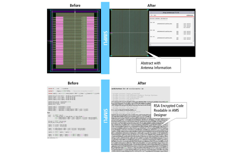 Figure 6: SIMPLI generated abstract and RSA encrypted code