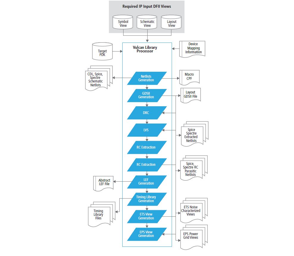 Export flow details