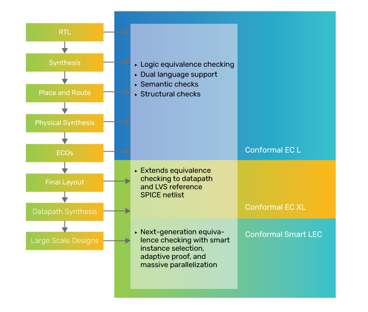 Conformal Smart LEC is a superset of the existing Conformal L and Conformal XL configurations