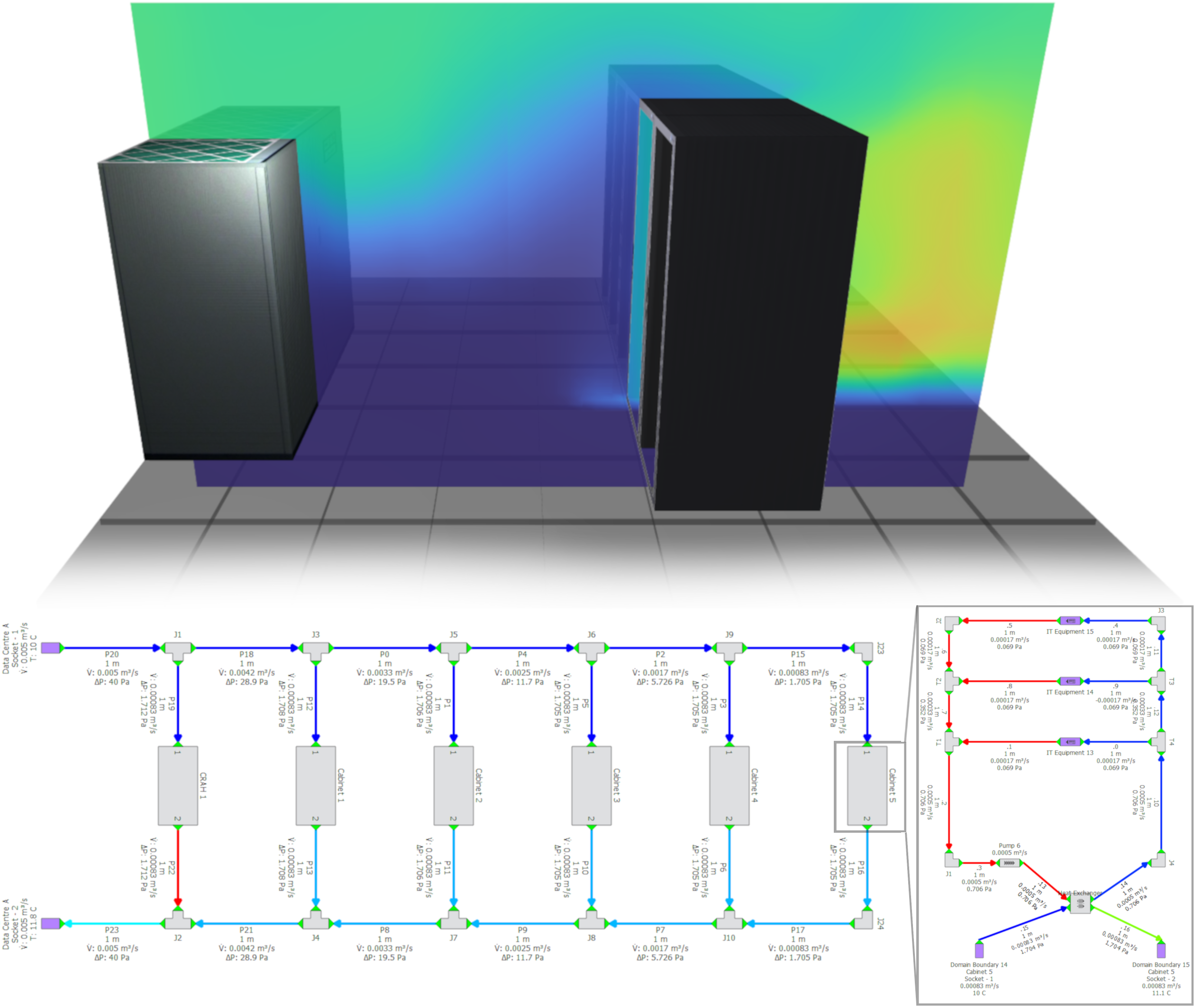 Illustration showing the connection between the 3D simulated data center model with the liquid cooling 1D flow network