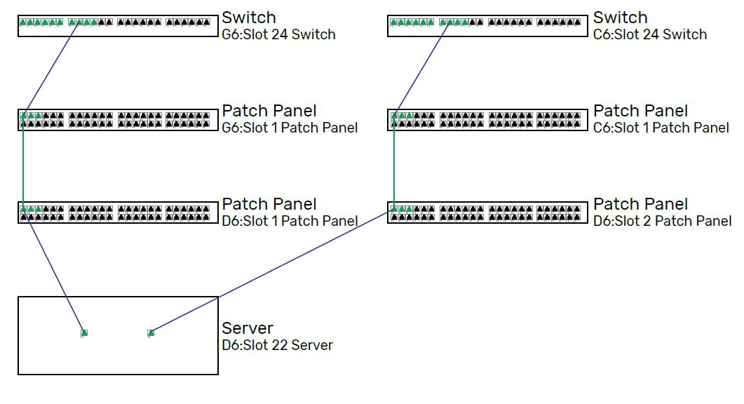 Data network diagram for port-to-port and device connections displayed within the software