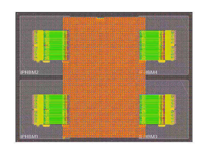 Figure 5: Chip-level digital implementation examples